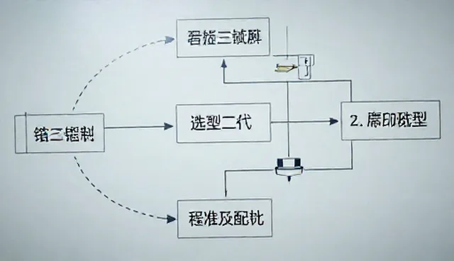 电子配件选型中兼容性如何影响使用效果